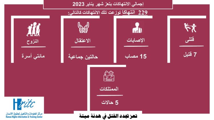 انفوجرافيك يناير 2023