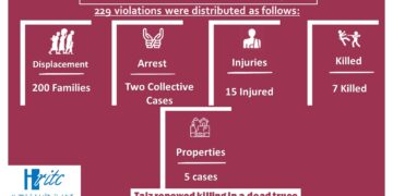 Infographic January 2023