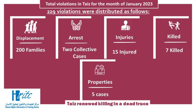 Infographic January 2023