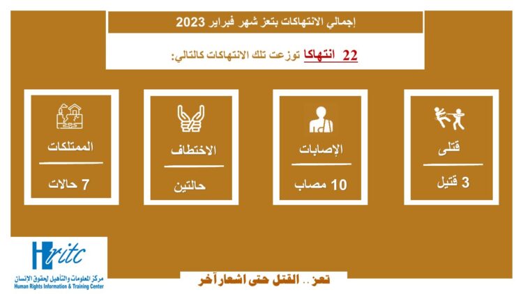 انفوجرافيك يناير 2023