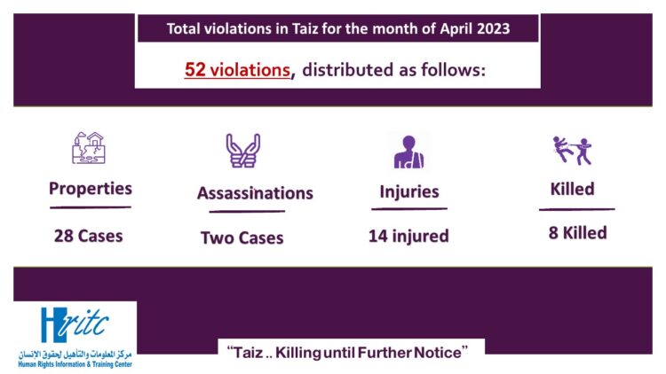 April monitoring infographic