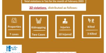 February Infographic