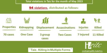 Infographic monitoring violations – May 2023