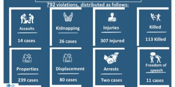 Annual Report 2022 Infographic