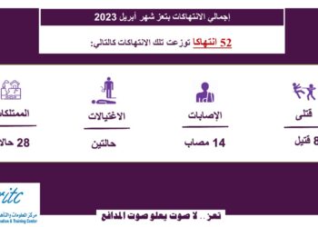 انفوجرافيك شهر ابريل