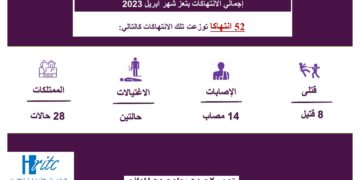 انفوجرافيك شهر ابريل