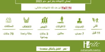 انفوجرافيك رصد الانتهاكات مايو 2023