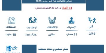 انفوجرافيك شهر مارس