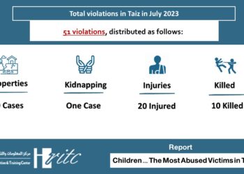Infographic monitoring violations – July 2023