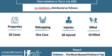 Infographic monitoring violations – July 2023