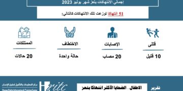 انفوجرافيك رصد الانتهاكات يوليو 2023