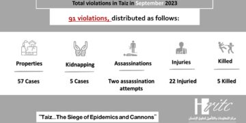 Infographic for September 2023