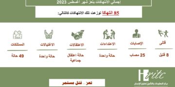 انفوجرافيك رصد شهر أغسطس 2023