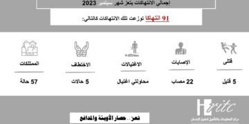 انفوجرافيك رصد ستمبر 2023