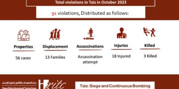 Infographic monitoring violations – October 2023
