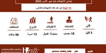 انفوجرافيك رصد الانتهاكات اكتوبر 2023