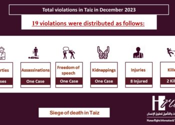 Infographic December 2023