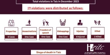 Infographic December 2023