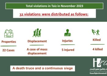 انفوجرافيك رصد الانتهاكات نوفمبر 2023