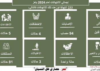 تعز … حصار في ظل النسيان – تقرير 2024