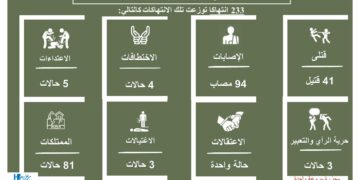 تعز … حصار في ظل النسيان – تقرير 2024