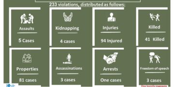 Taiz… A Siege in the Shadow of Forgetfulness – 2024