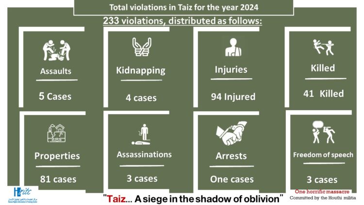 Taiz… A Siege in the Shadow of Forgetfulness – 2024