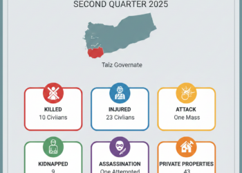 Taiz … Between disease shelling, and siege – Second quarter 2025