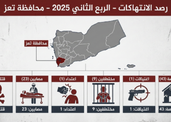 تعز.. بين الأمراض والقصف والحصار –  تقرير الربع الثاني 2025