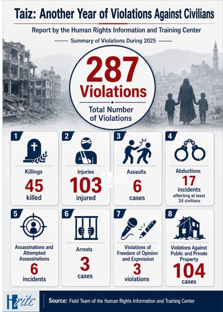 Infographic Monitoring Report 2025