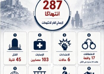 انفوجرافيك تقرير رصد 2025