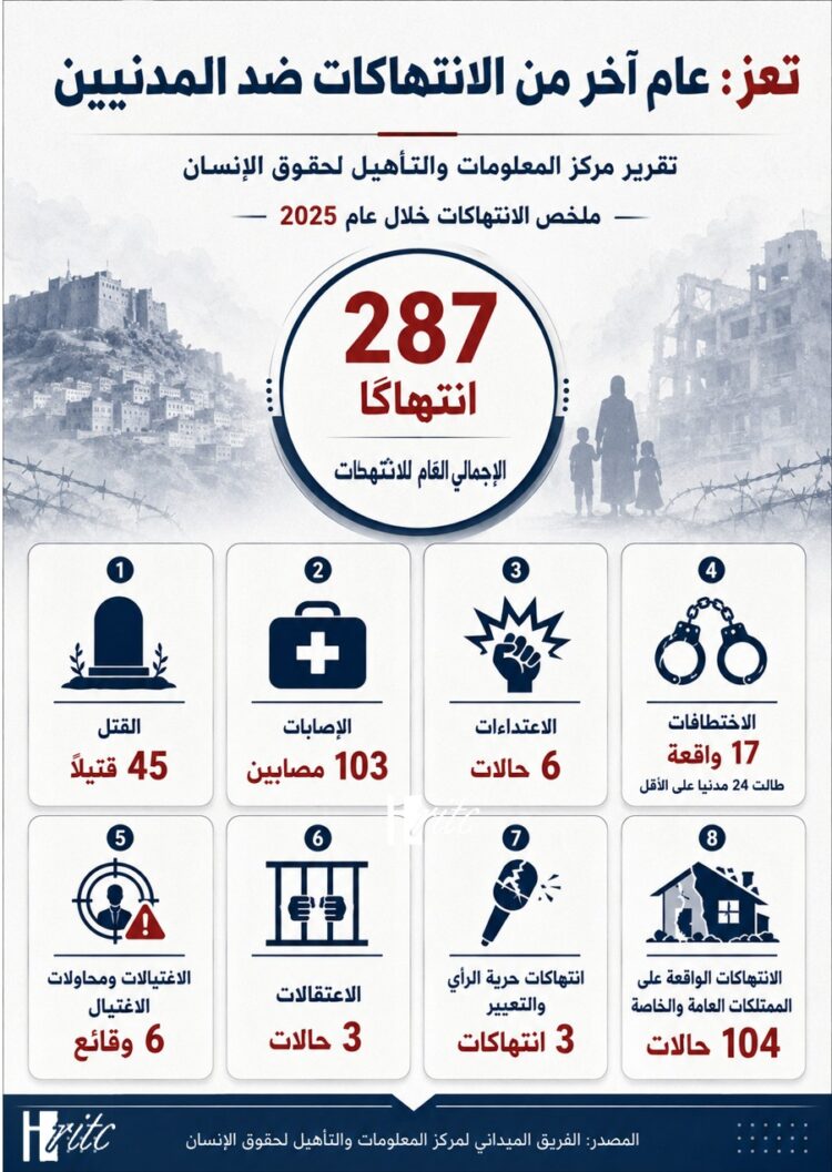 انفوجرافيك تقرير رصد 2025